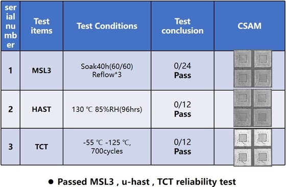 信頼性のある性能 ガラスサブトラート信頼性試験-MSL3/HAST/TCT